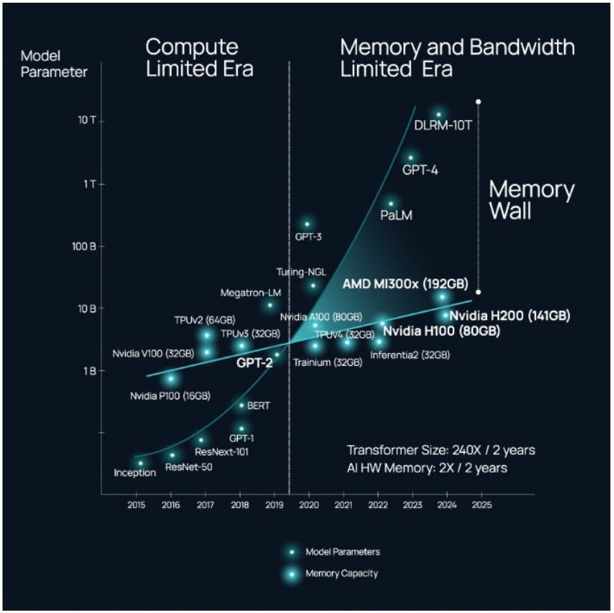 The Infinite AI Compute Loop: HBM Big Three + TSMC × NVIDIA × OpenAI ...