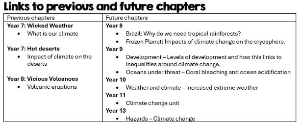 curriculum-map-links-to-previous-and-future-chapters-secondary-school-england.png