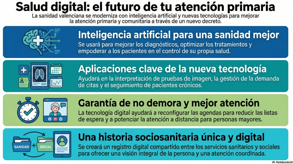 Codicon X Automatización de procesos en Atención Primaria