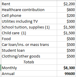 monthly budget monthly budget