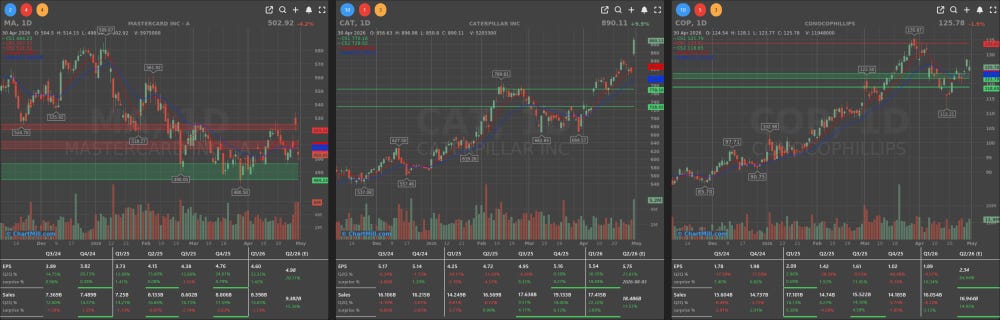 CAT MA COP DAILY CHARTS