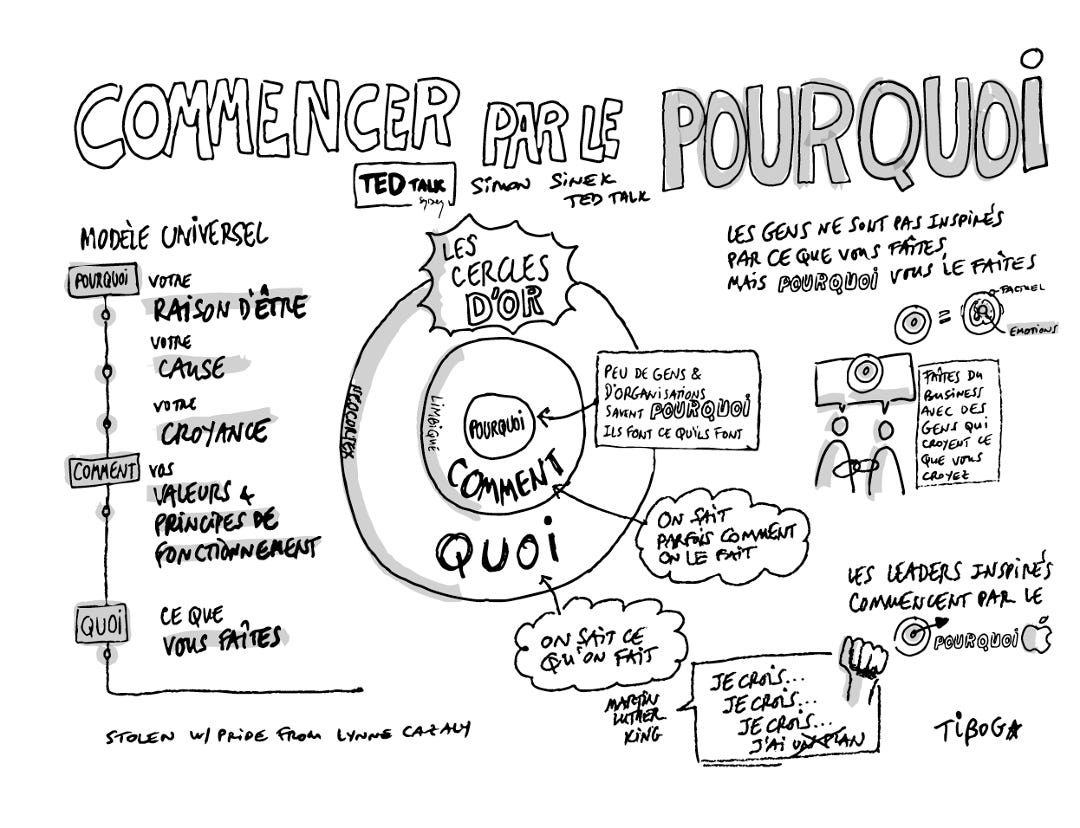WHY Simon Sinek