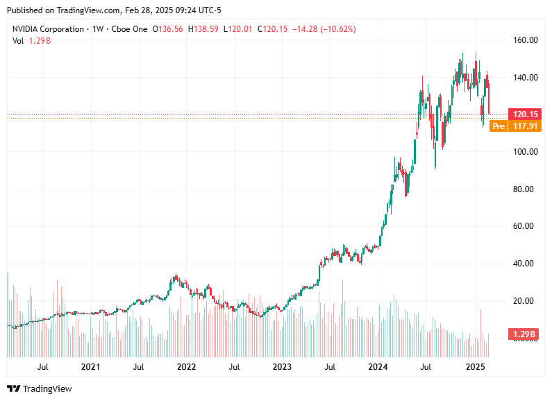 TradingView chart TradingView chart