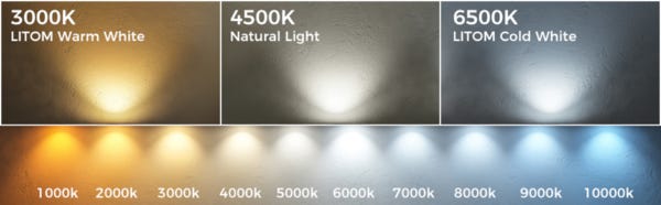 Warm White vs Cool White Lights: What's the Difference? | Crompton