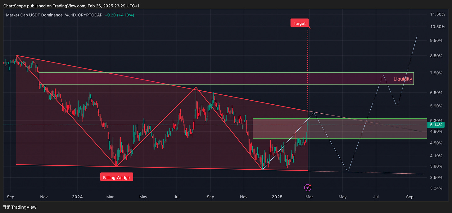 Bitcoin’s Next Move: Market Shakeout or Rebound? Navigating the Latest Bitcoin Dump, Ethereum’s Strength, and USDT Dominance Trends