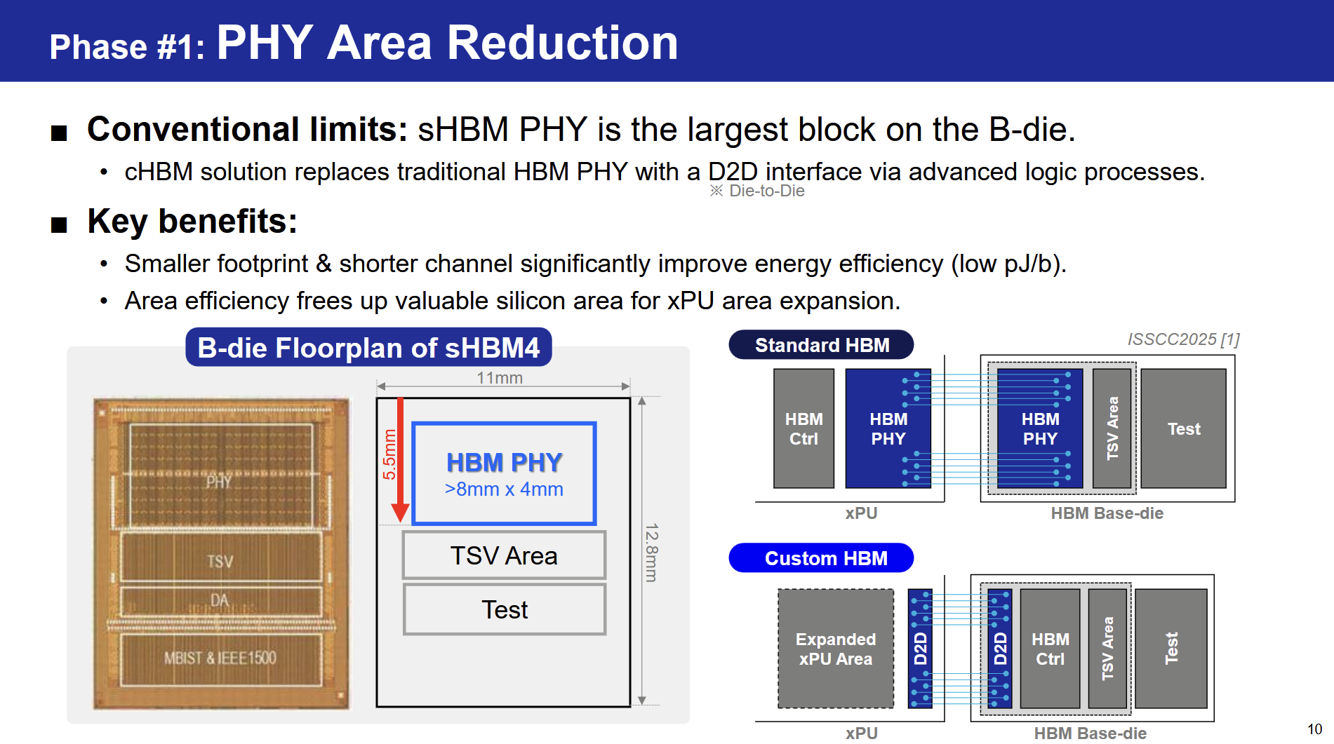 Base Power Interface Hot Chips 2026: Samsung and HBM Base Die Opportunities