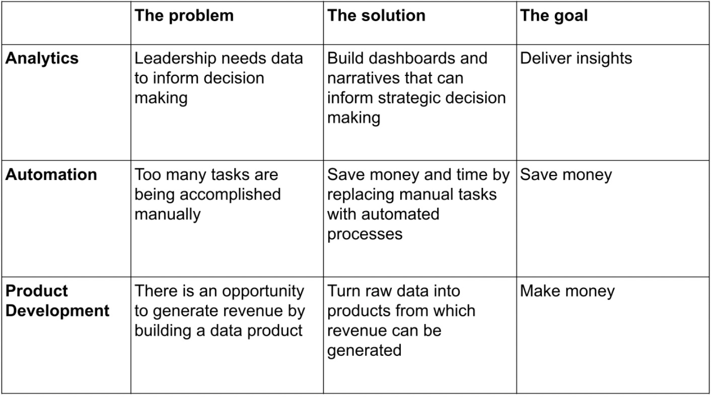 analytics consulting goals