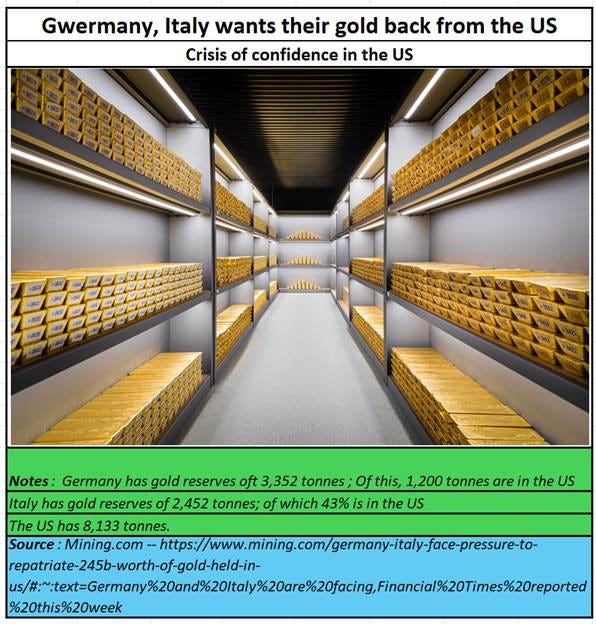 A room with rows of gold bars

AI-generated content may be incorrect.