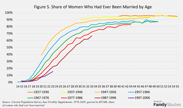What the Latest Current Population Survey Tells Us About the ... What the Latest Current Population Survey Tells Us About the ...