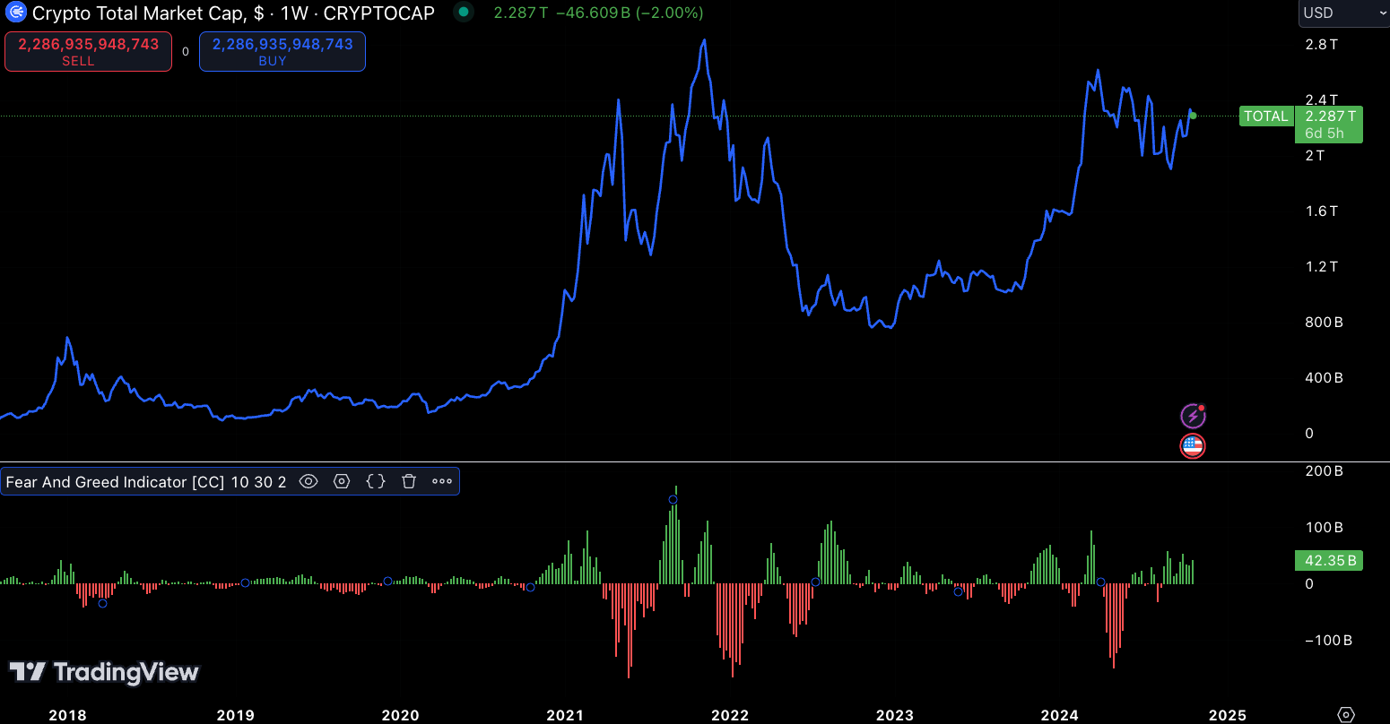 Crypto Tension: Ready To Break? - by Exponential, Distilled