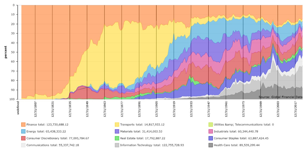 A History of Financial Manias