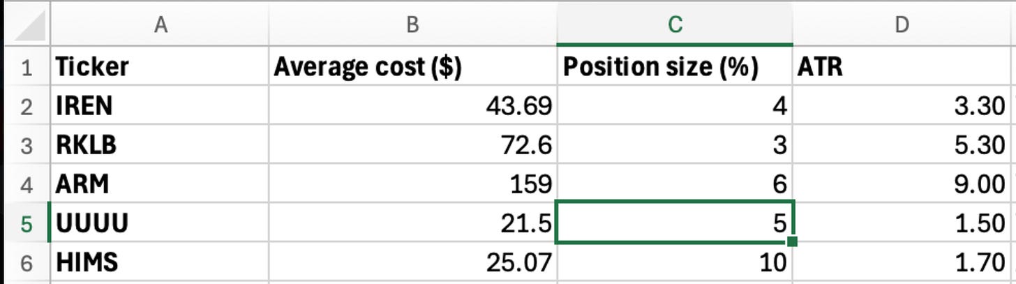 BABA Trade Idea: A Two-Week Performance & Logic Review