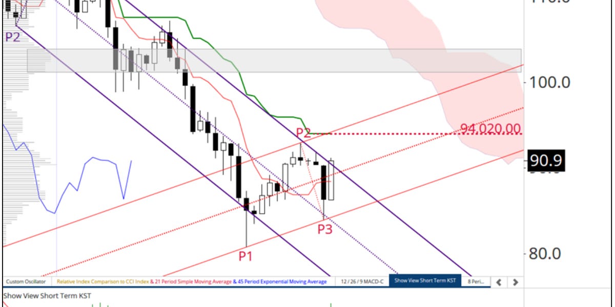 Has it Survived Yesterday’s “Bear Attack”. Has it Survived Yesterday’s “Bear Attack”.