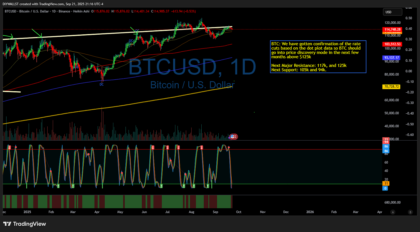 BINANCE:BTCUSD Chart Image by DiYWALLST