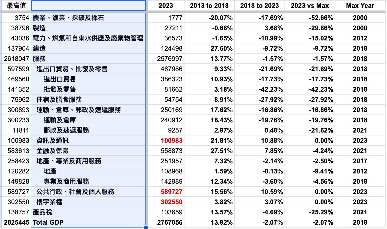 香港經濟已於2018 年見頂- by Simon Lee | 利世民- 利世民