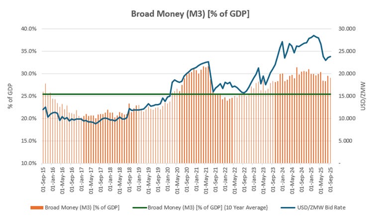A graph of a broad money

AI-generated content may be incorrect.