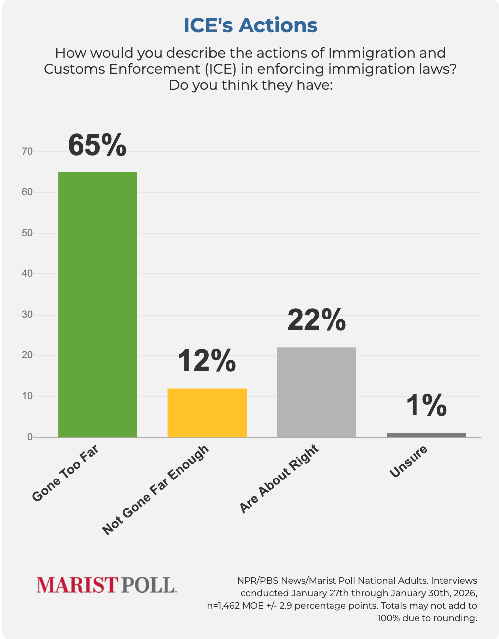 A screenshot of a graph

AI-generated content may be incorrect.