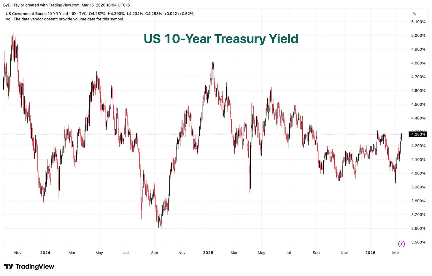 US 10-Year Treasury Yields US 10-Year Treasury Yields