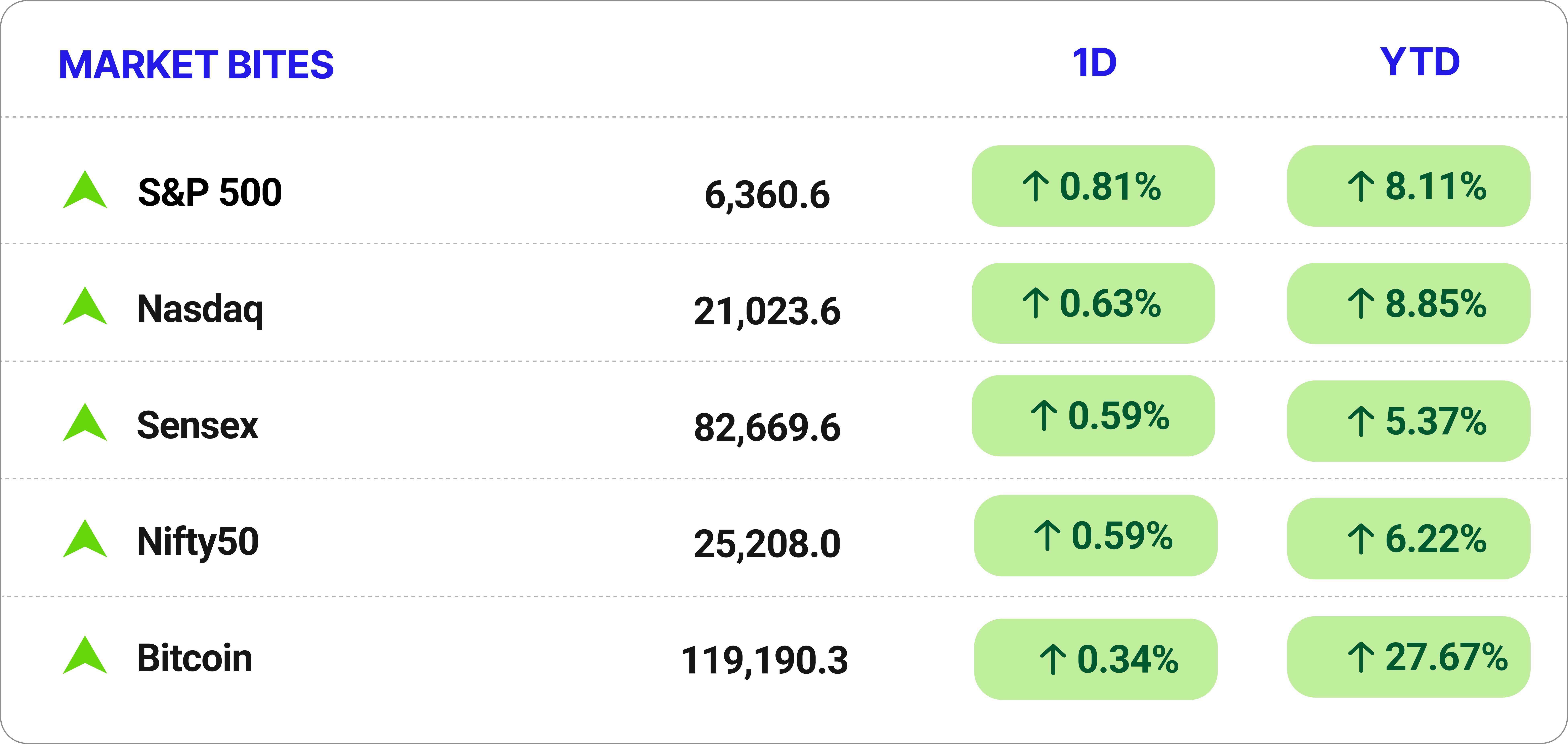 Taxman taps into crypto gains - Filter Coffee ☕