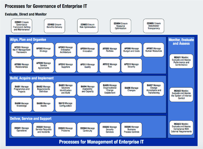 How to Establish RPA Governance