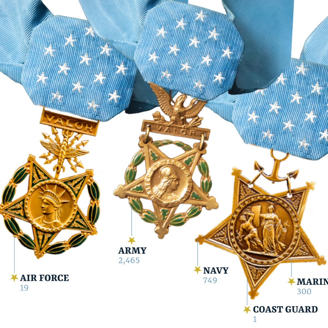 The Mettle of Honor