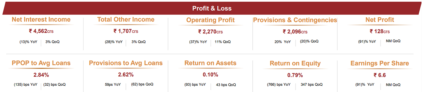indusind bank q3 result