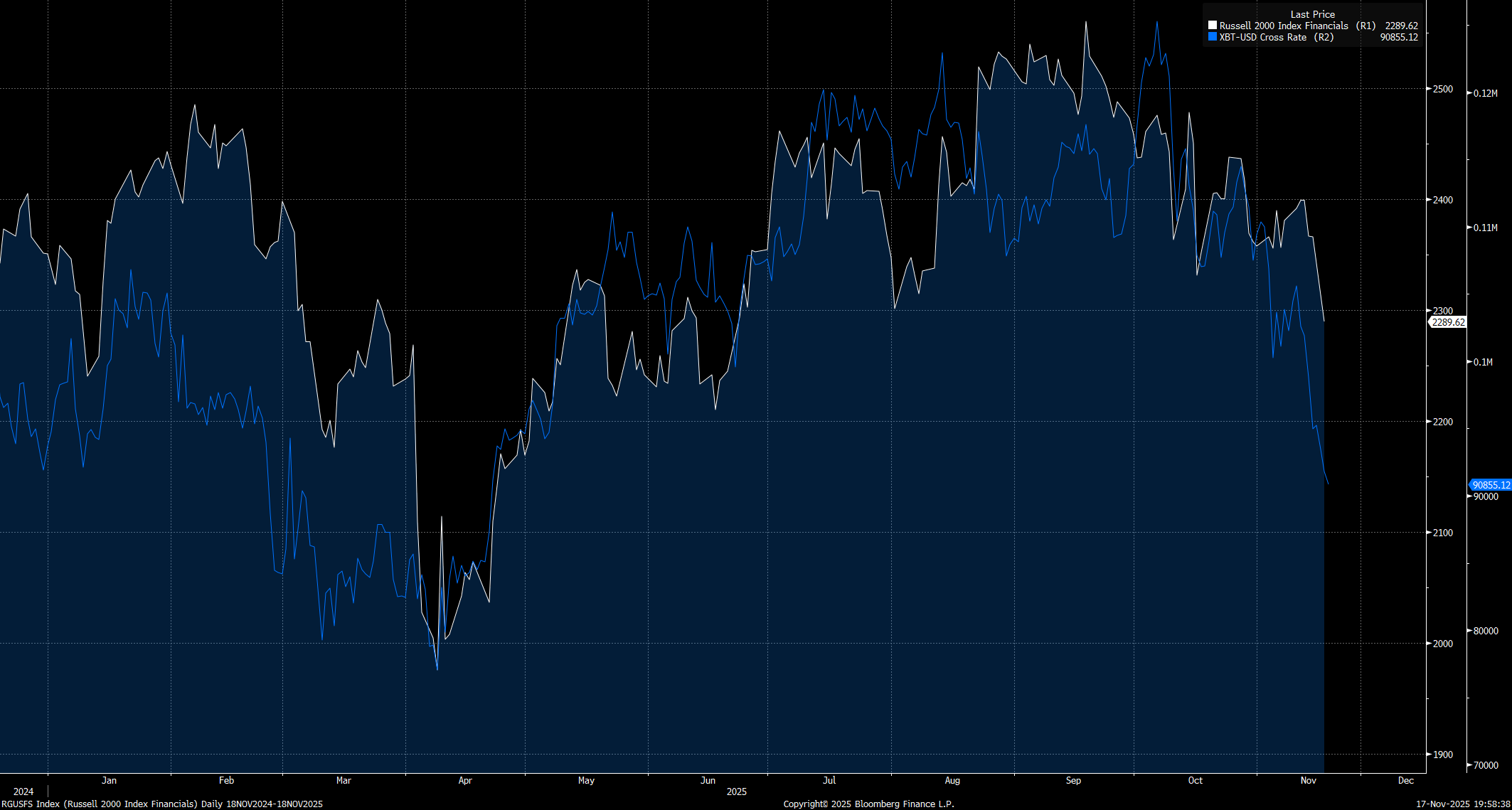 Equity Strategy: WHEN Is Bitcoin Going To Bottom Or Is It Moving MUCH LOWER?