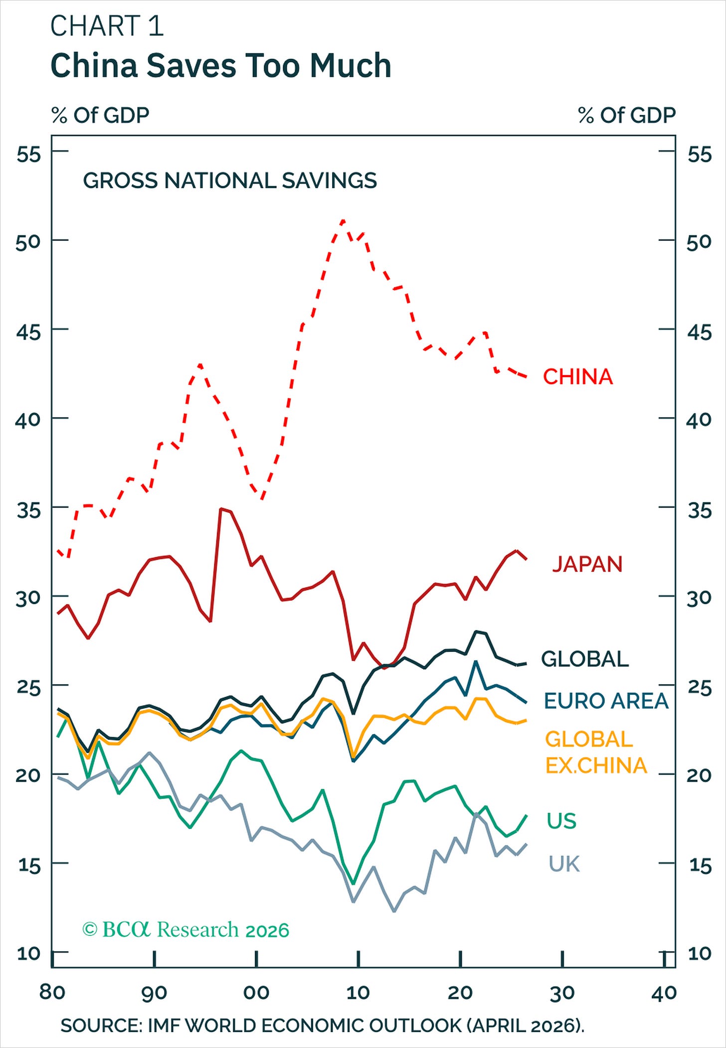 Chart Chart