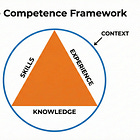 The Competence Framework: Why Credentials Don’t Equal Competence — and What Actually Does
