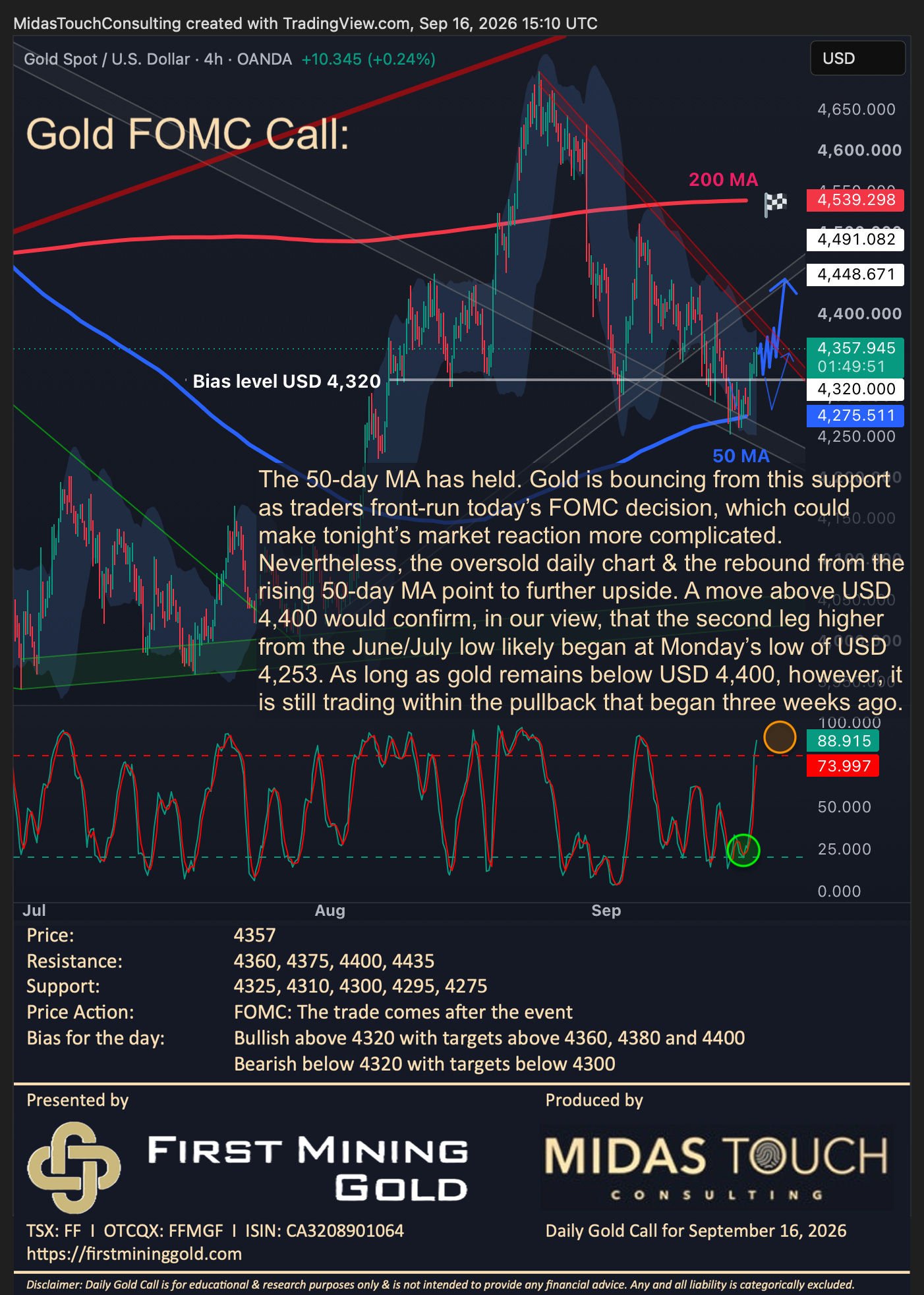 Gold FOMC Call for September 16th, 2026