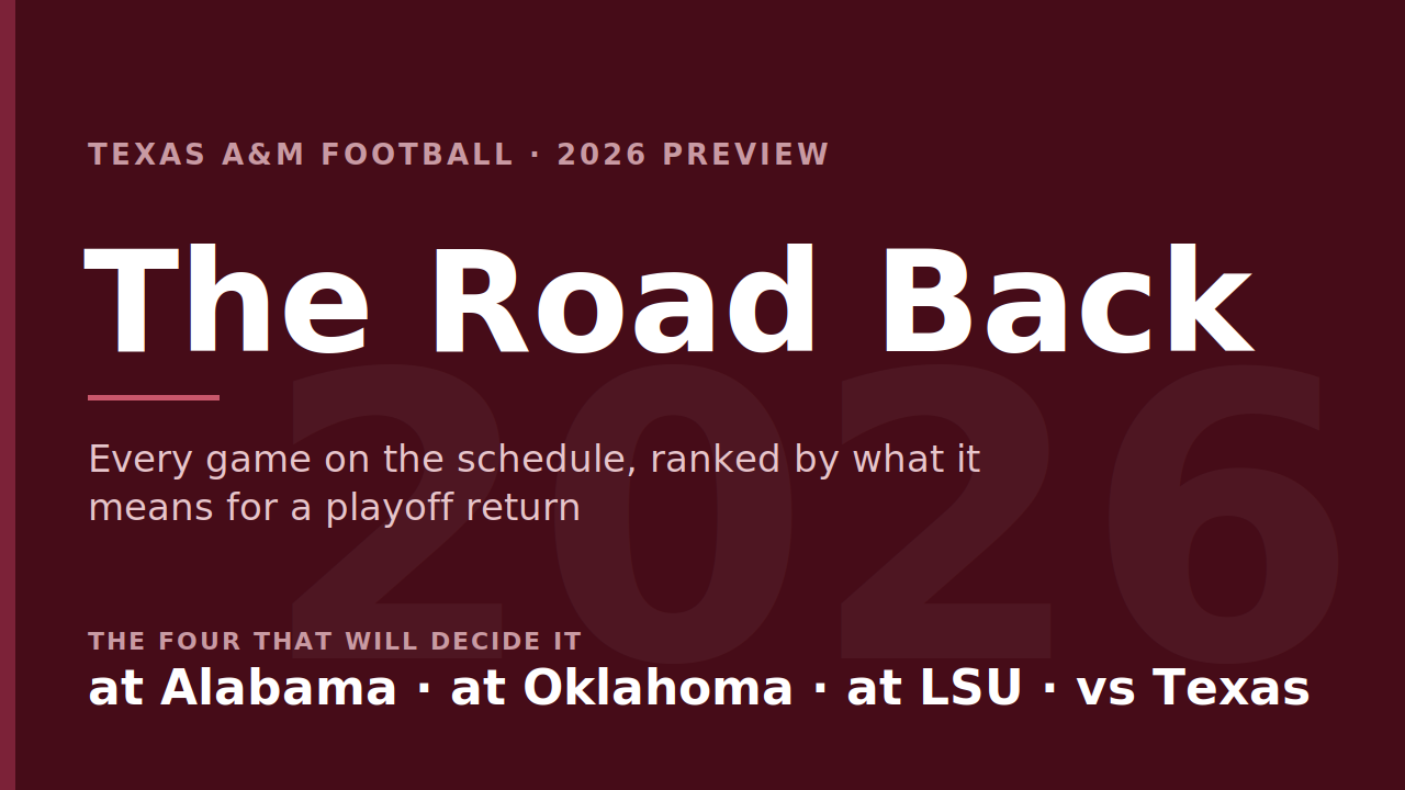 The Road Back to the Playoff for Texas A&M