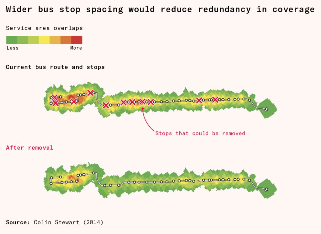 Why American needs fewer bus stops