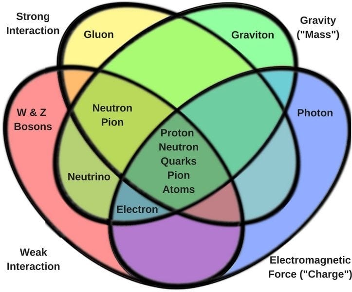 What Are Gravitons? » Science ABC