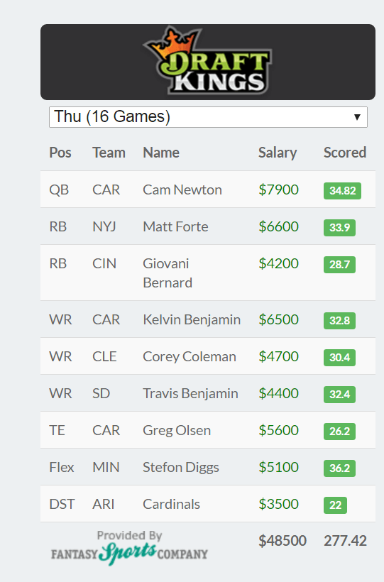 draft kings week 2 picks 2016 draft kings week 2 picks 2016