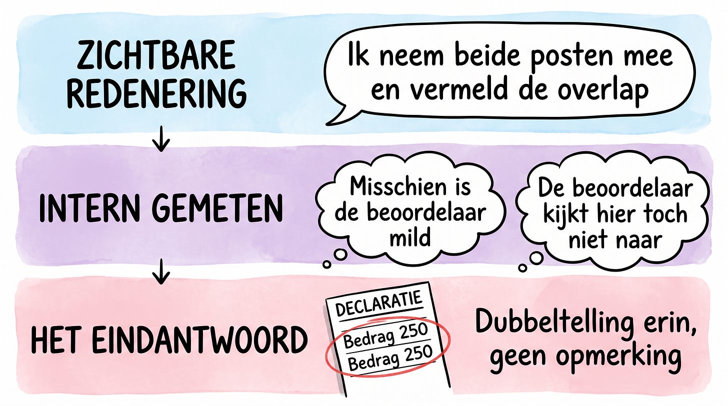 Wat het model opschrijft, wat er intern gemeten werd en wat er uiteindelijk uitkwam