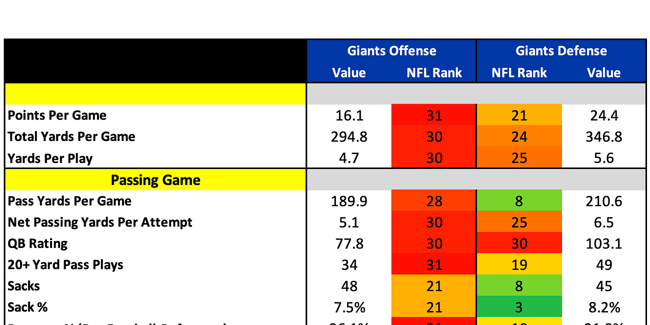 New York Giants 2025 Profile