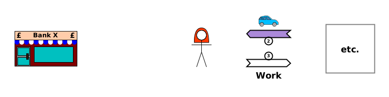 [2] (TT) etc→Alice {car}. [3] (S) Alice→etc {Work}.