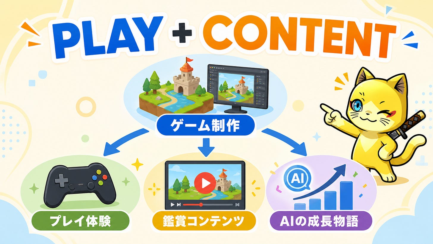 ゲームを作る価値は倍になる ゲームを作る価値は倍になる