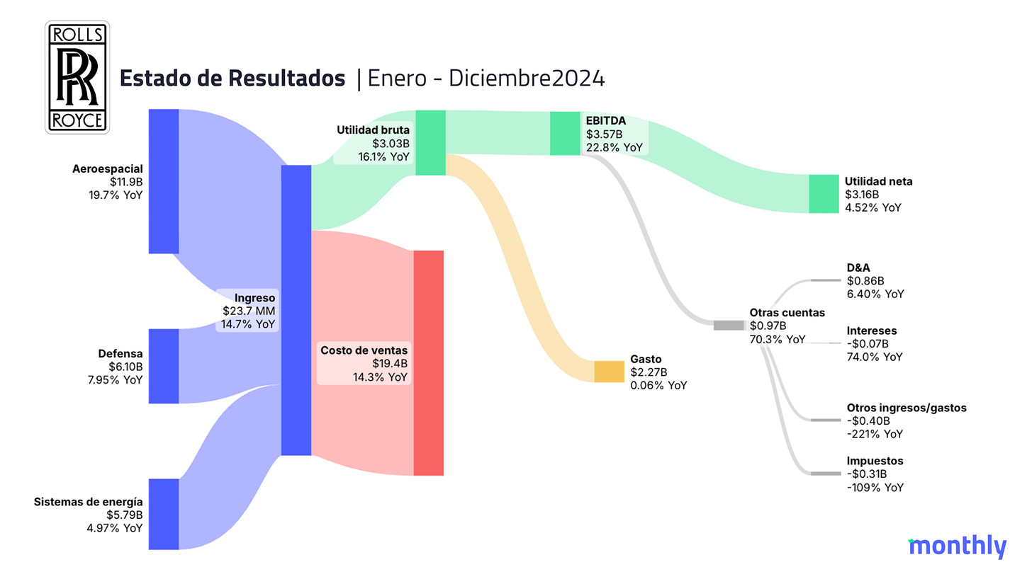 El usuario cargó una imagen.