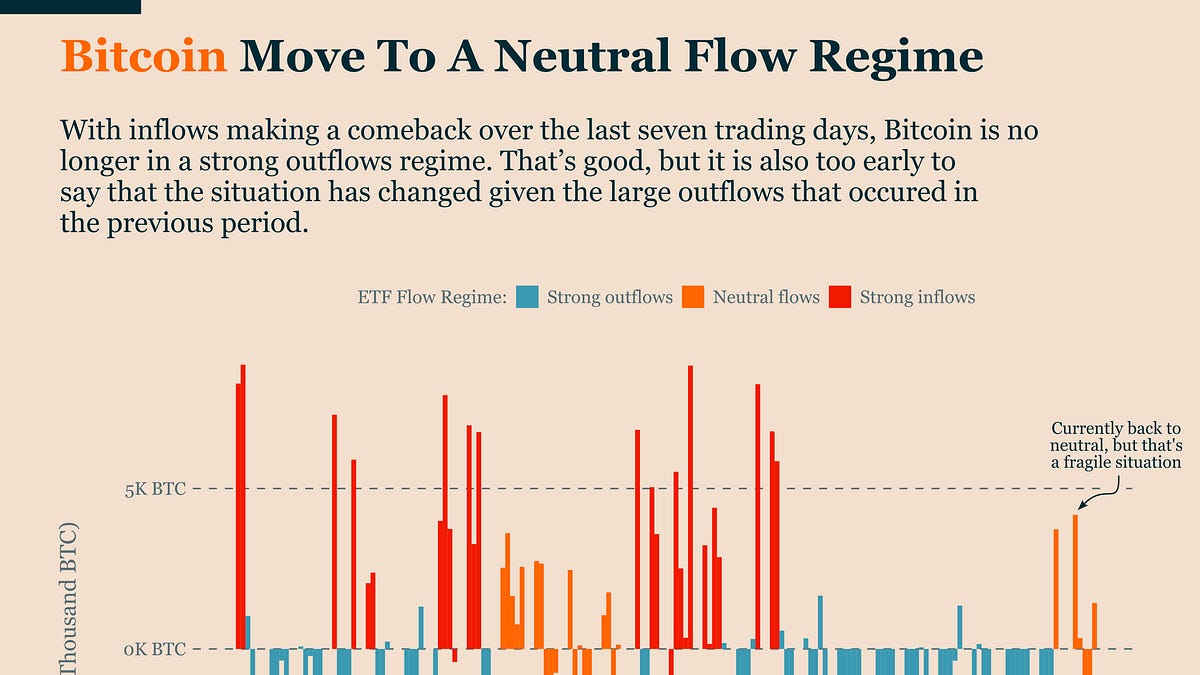 Bitcoin Is Starting To Stabilize