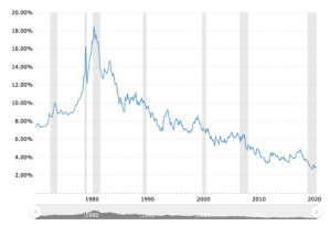 Mortgage rates have been trending down consistently since the 1980's Mortgage rates have been trending down consistently since the 1980's