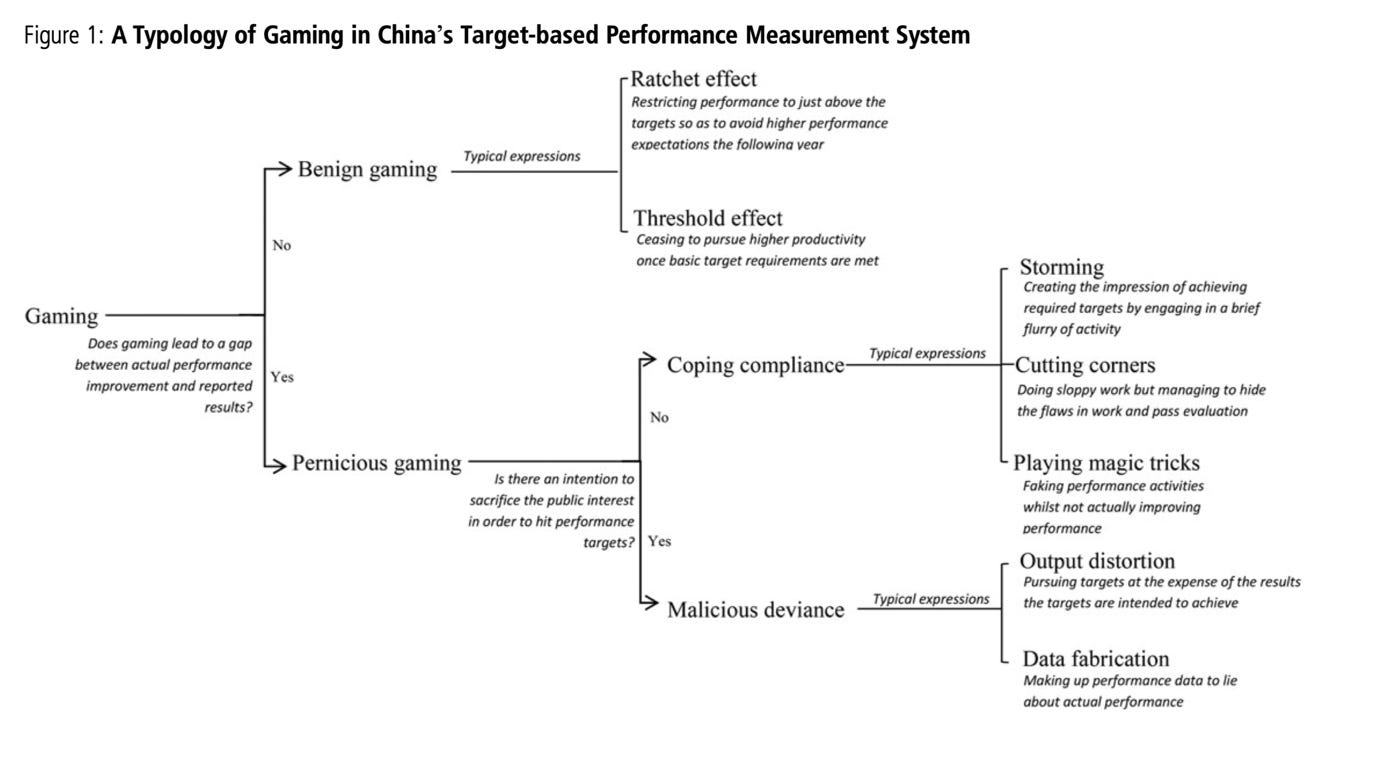 A diagram of a performance measurement system

AI-generated content may be incorrect.
