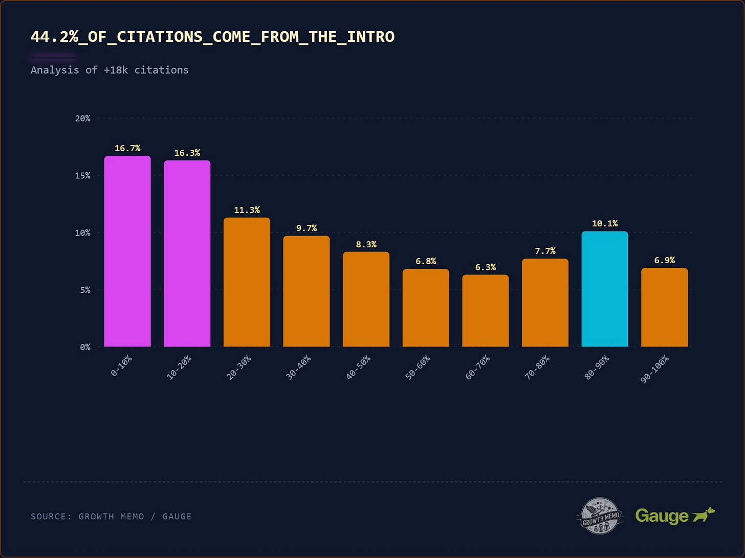 chart, histogram
