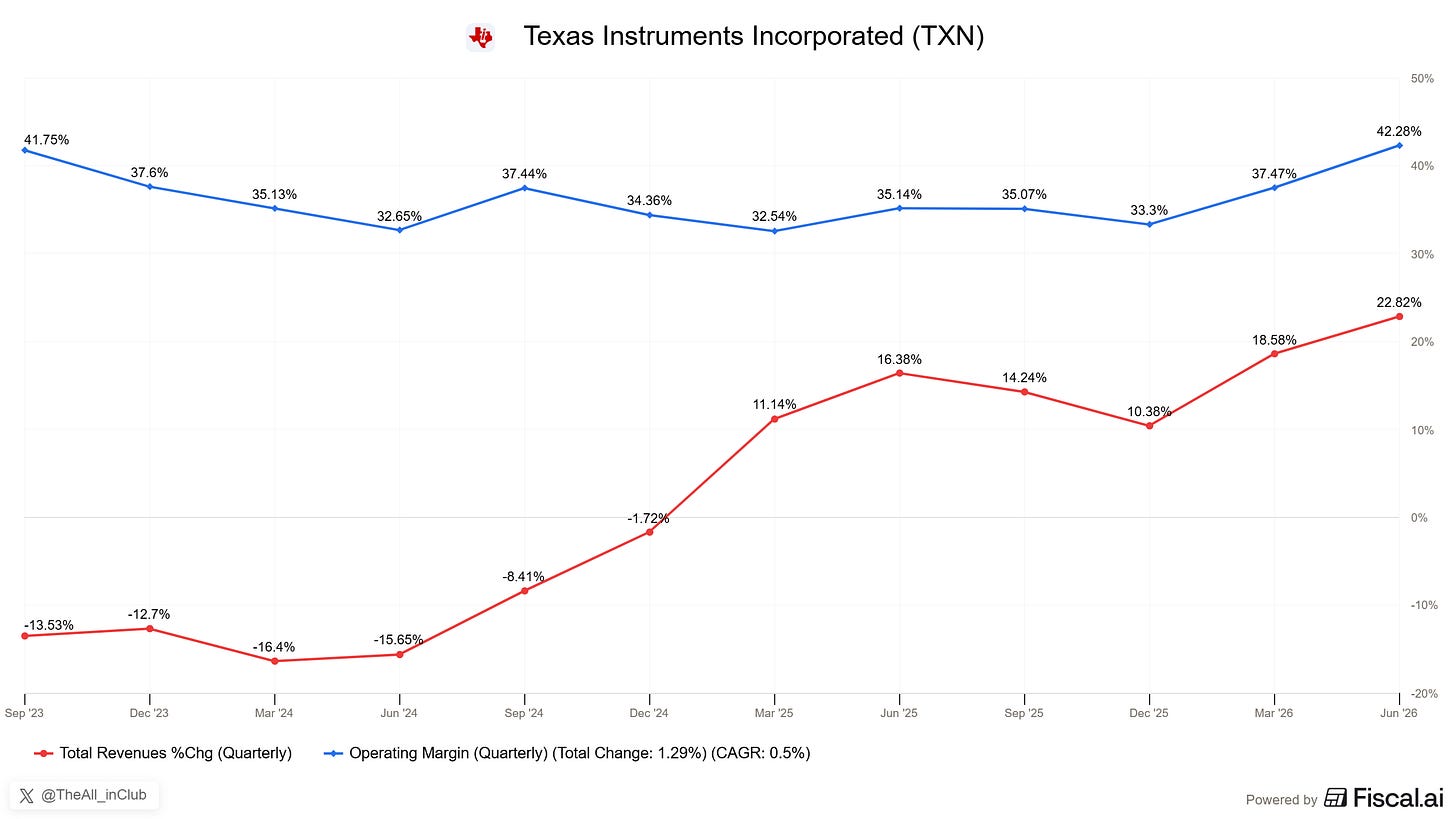 Chart preview