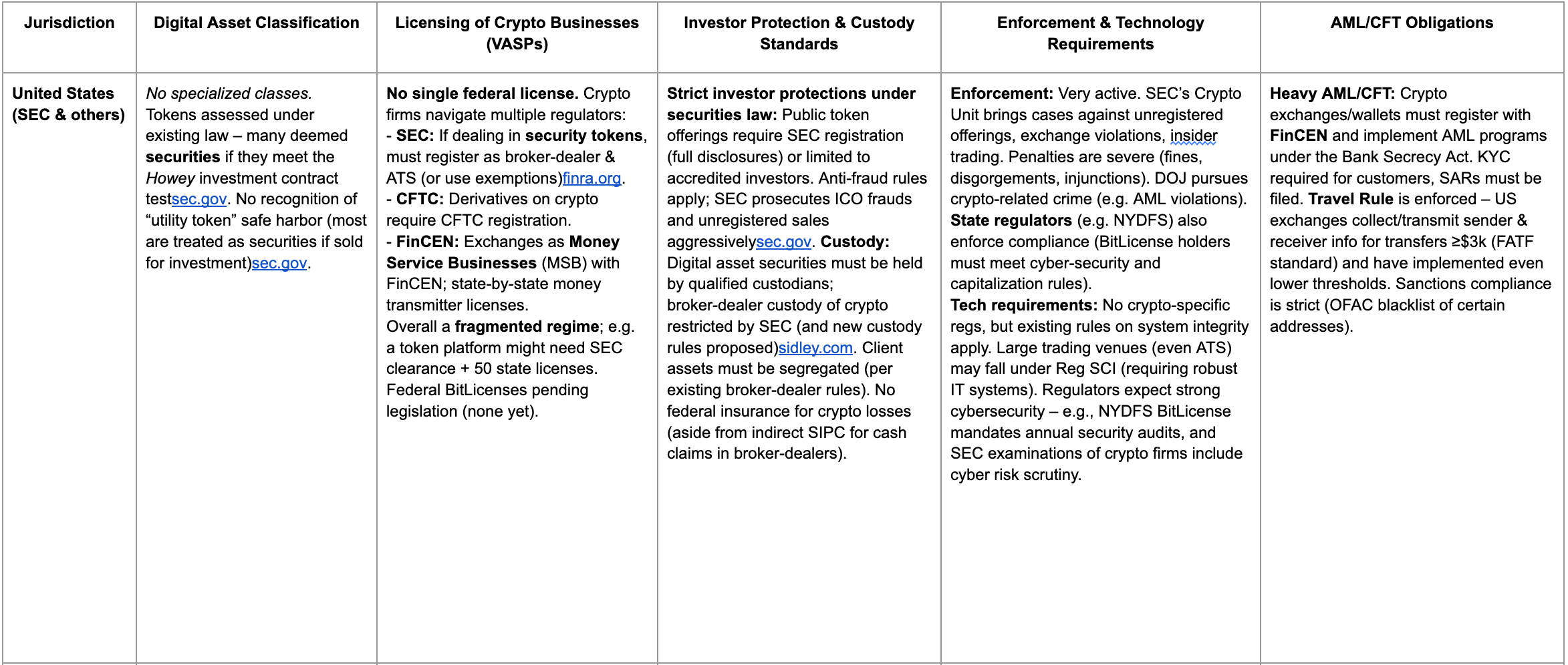 Tokenization Meets Regulation