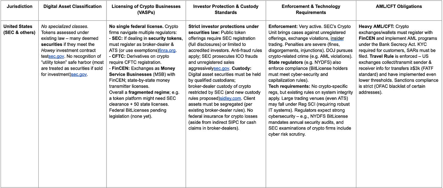 Tokenization Meets Regulation