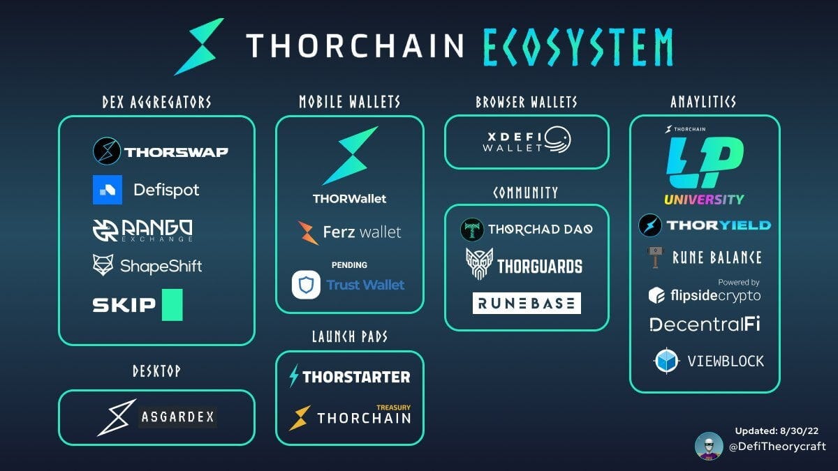 a visual aide showing the history of hard forks of the Ethereum blockchain
