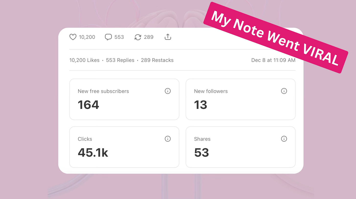 viral note sub stack results