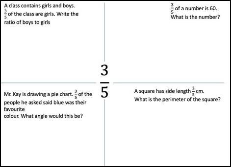 SSDD Problems: 10 tips to supercharge them in the classroom SSDD Problems: 10 tips to supercharge them in the classroom