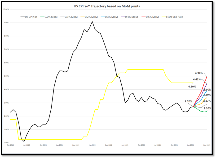A graph showing the price of a stock market

AI-generated content may be incorrect.